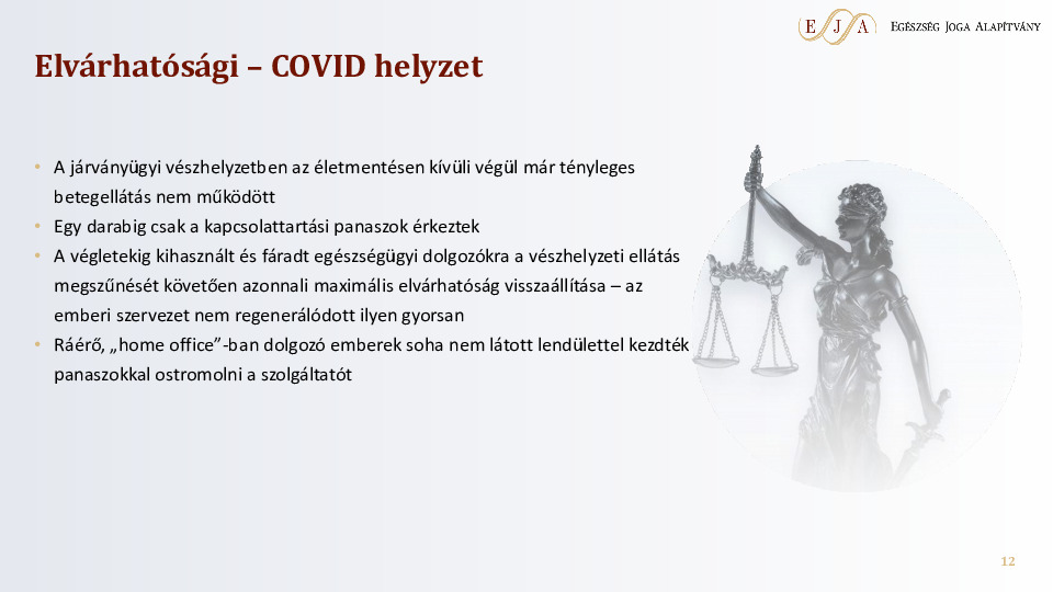 Elvárhatósági – COVID helyzet